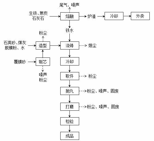 星际电子·(中国)网站,湘潭玻璃机械,湘潭陶瓷机械,湘潭玻璃深加工机械